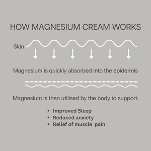 APORE NATURAL - MAGNESIUM CREAM